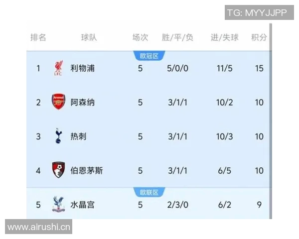 英超球队绰号的来源与球迷文化分析