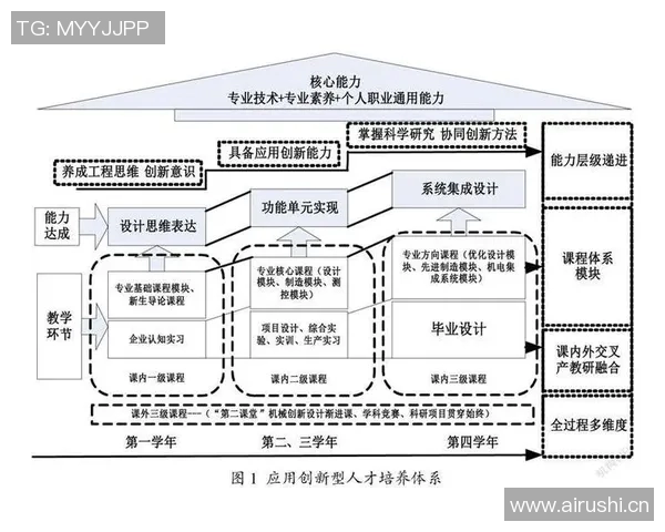 以教练为核心的运动员培养模式创新与实践探索